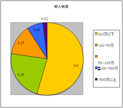 关集人口_人口普查