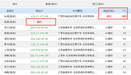 如何查询自己的服务器在单线机房还是多线机房？