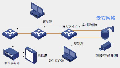 常用的流媒体服务软件