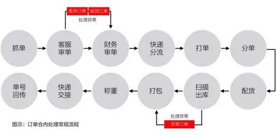 你为什么需要一套ERP软件?