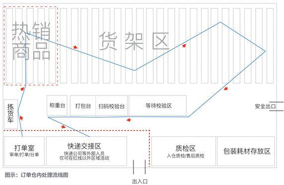 你为什么需要一套ERP软件?